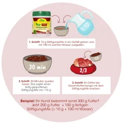 Fit-BARF SättigungsMix 350 g